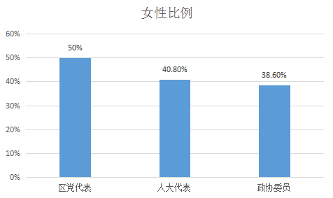 東城區(qū)統(tǒng)計(jì)局發(fā)展規(guī)劃，邁向數(shù)據(jù)驅(qū)動(dòng)的未來(lái)之路