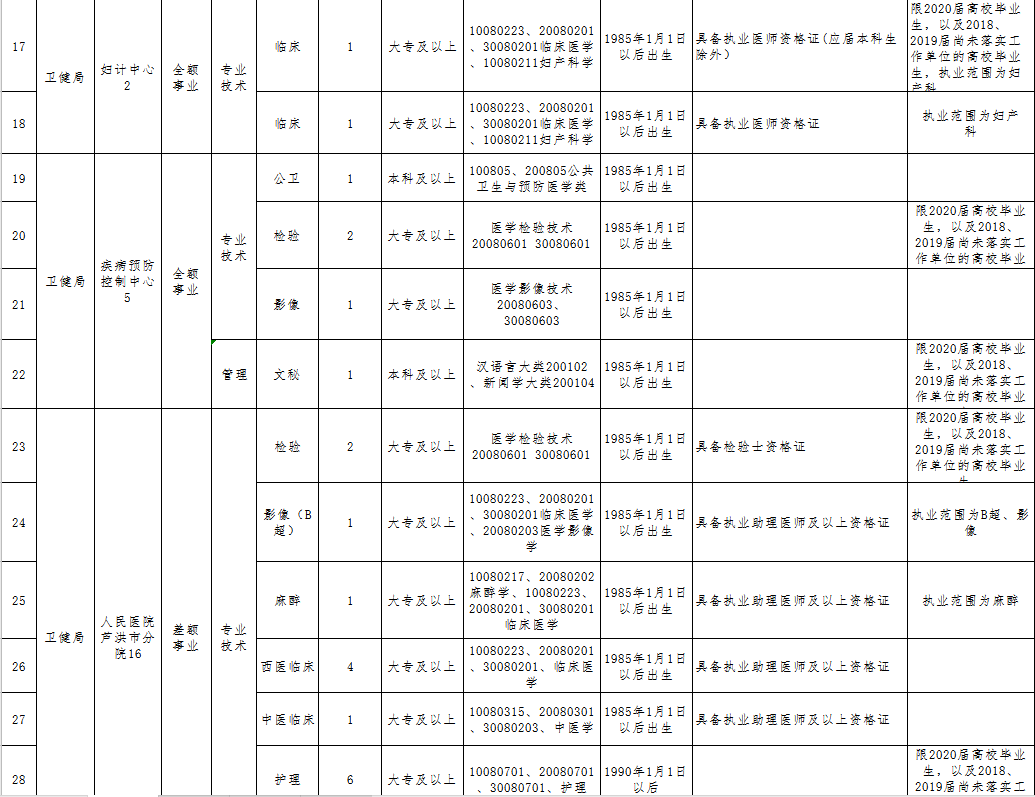 東安縣康復(fù)事業(yè)單位最新招聘信息概述