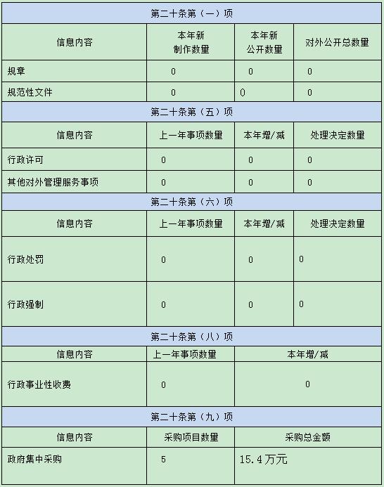 昌吉市財(cái)政局最新招聘信息詳解