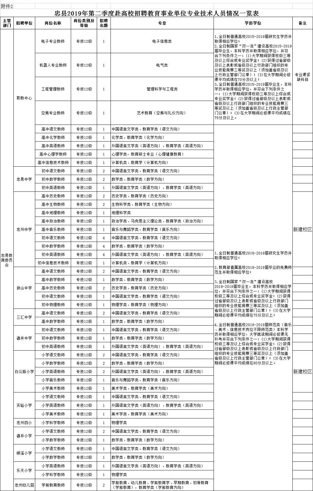 南靖縣成人教育事業(yè)單位招聘最新信息全解析