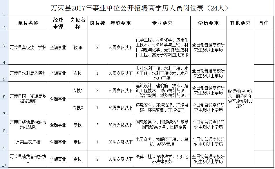 萬榮縣級(jí)托養(yǎng)福利事業(yè)單位最新項(xiàng)目概覽