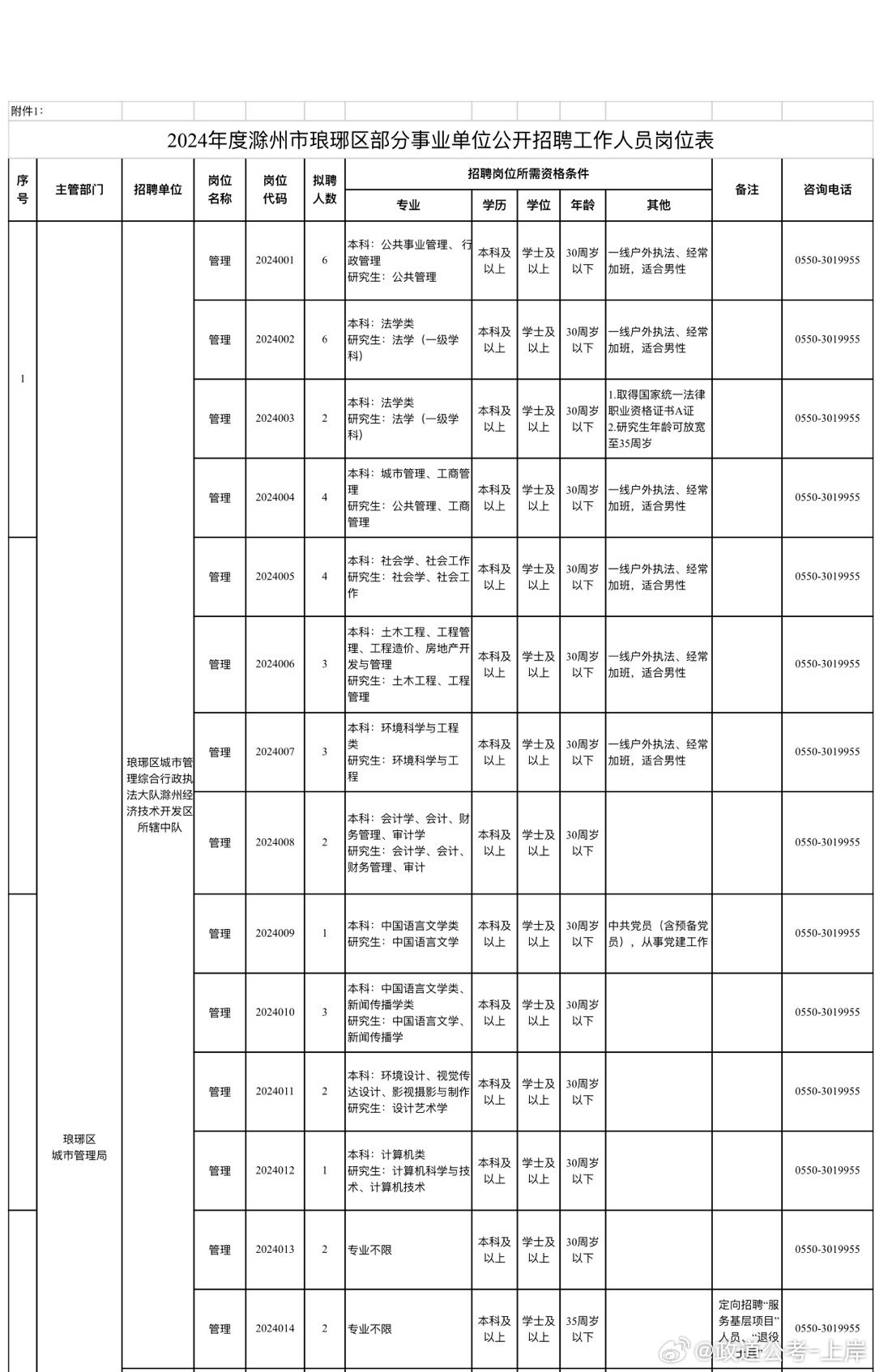 唐?？h成人教育事業(yè)單位最新發(fā)展規(guī)劃