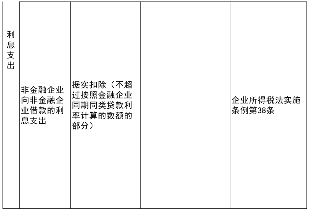 長順縣級托養(yǎng)福利事業(yè)單位最新項目概況