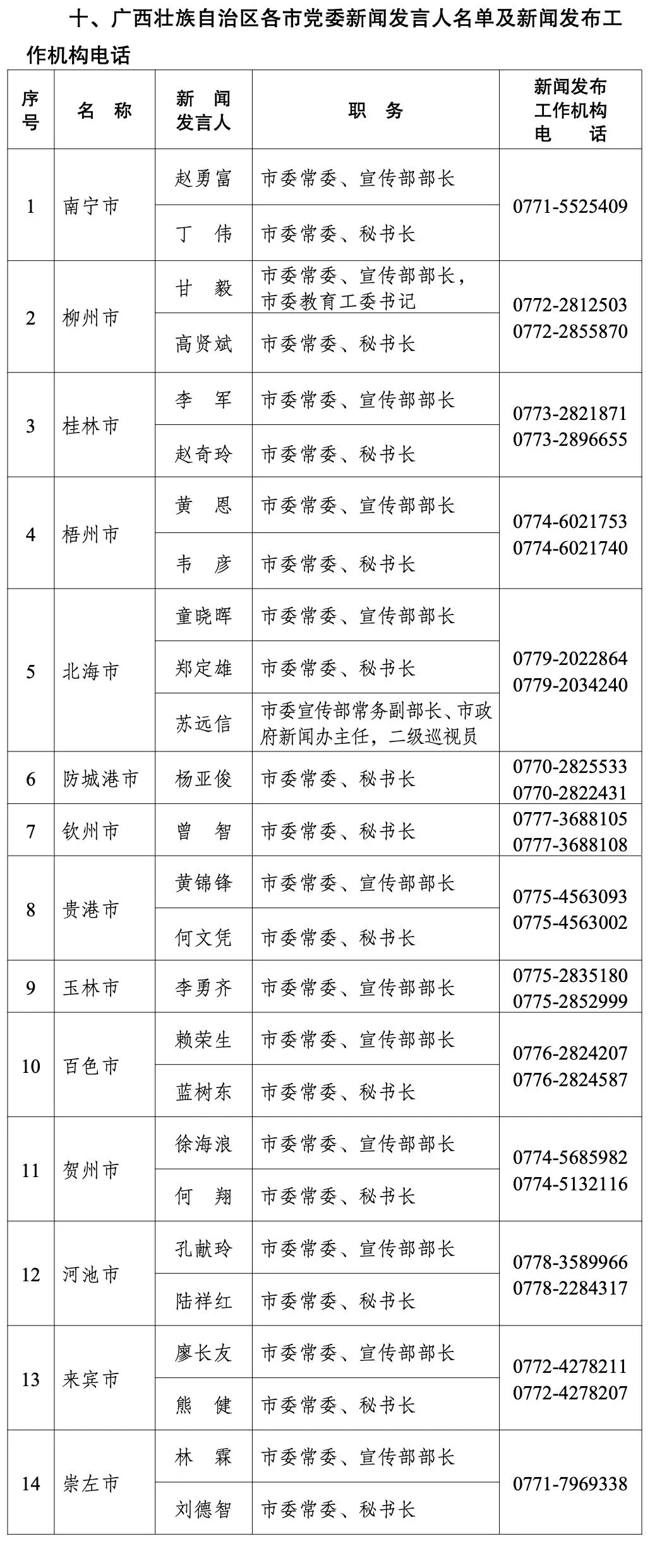 新浦區(qū)級托養(yǎng)福利事業(yè)單位最新領(lǐng)導(dǎo)，引領(lǐng)與變革