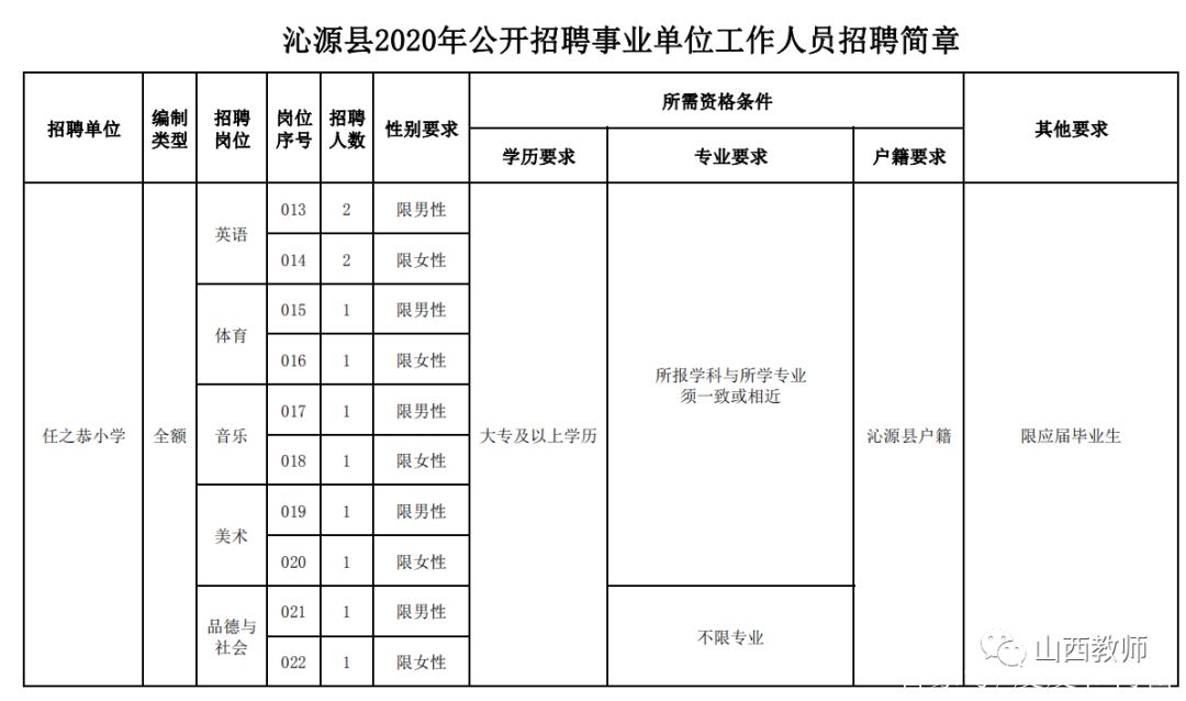 沁縣成人教育事業(yè)單位的最新動(dòng)態(tài)與成就報(bào)道