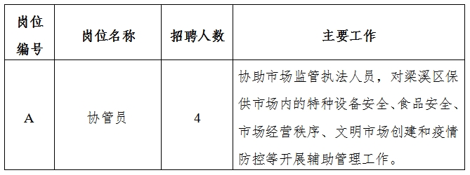 拉孜縣應(yīng)急管理局最新招聘信息概況