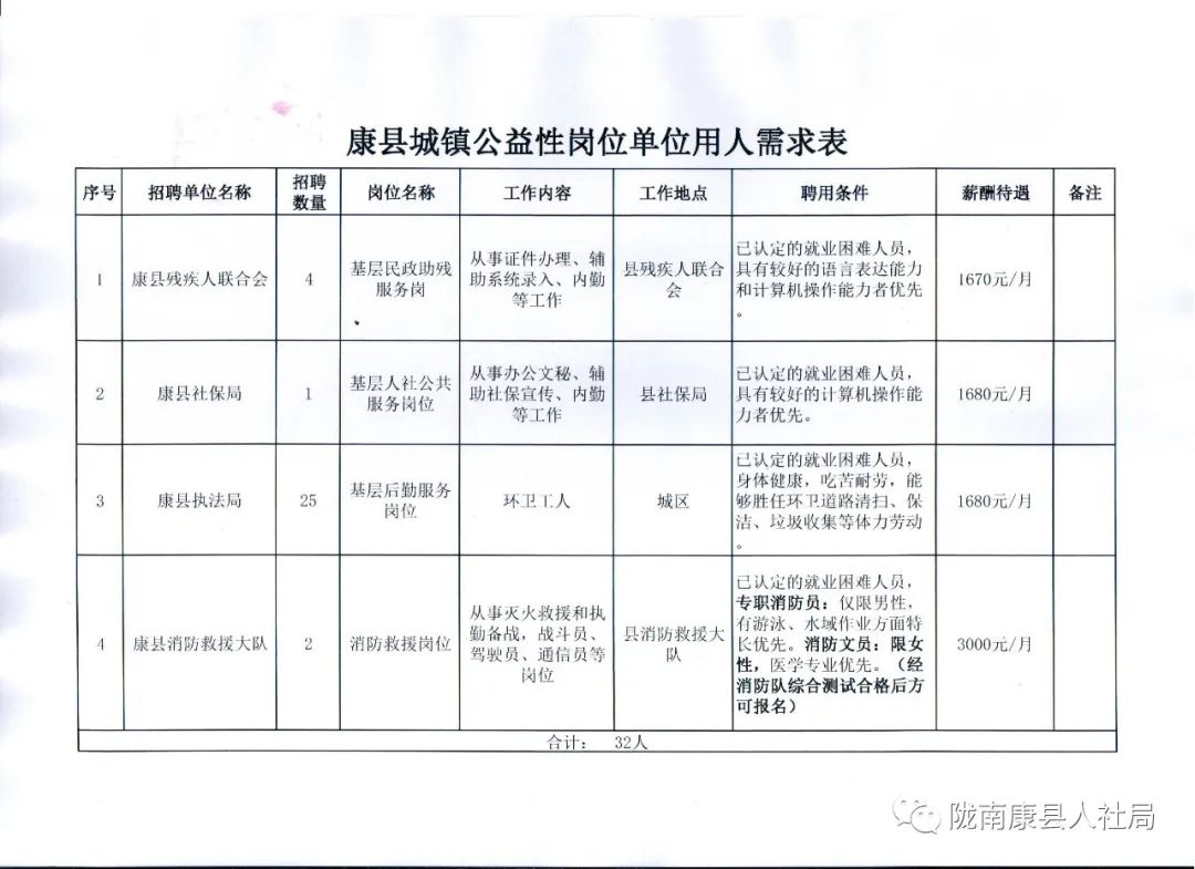 伽師縣康復(fù)事業(yè)單位最新招聘信息及其相關(guān)內(nèi)容探討