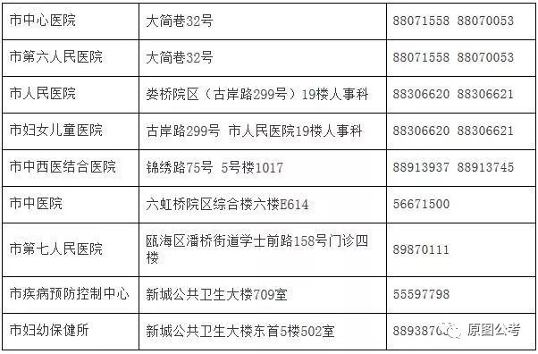 浦東新區(qū)計劃生育委員會最新招聘信息公告