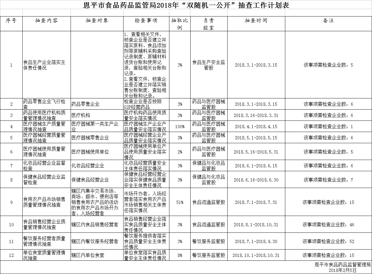 恩平市市場(chǎng)監(jiān)督管理局最新發(fā)展規(guī)劃