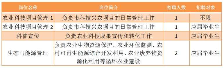 青秀區(qū)農業(yè)農村局最新招聘信息詳解