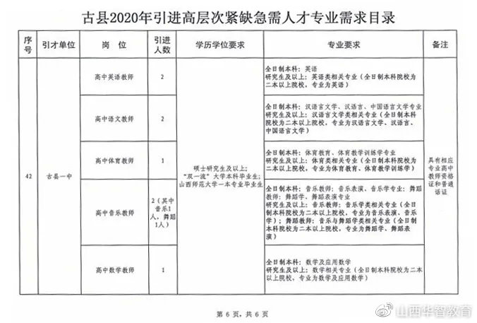 土默特右旗成人教育事業(yè)單位最新發(fā)展規(guī)劃