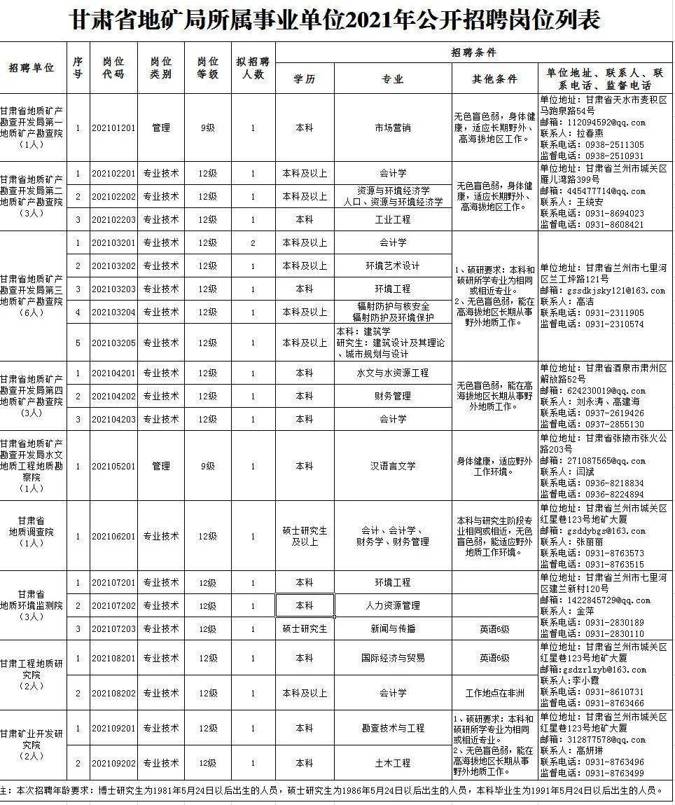 平房區(qū)級托養(yǎng)福利事業(yè)單位招聘信息與解讀速遞