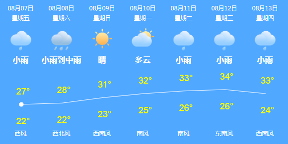 陳掌村委會最新天氣預報