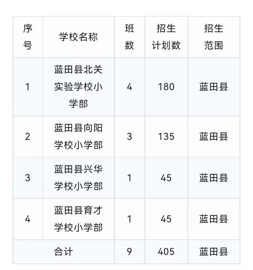 藍(lán)田縣小學(xué)最新招聘啟事概覽