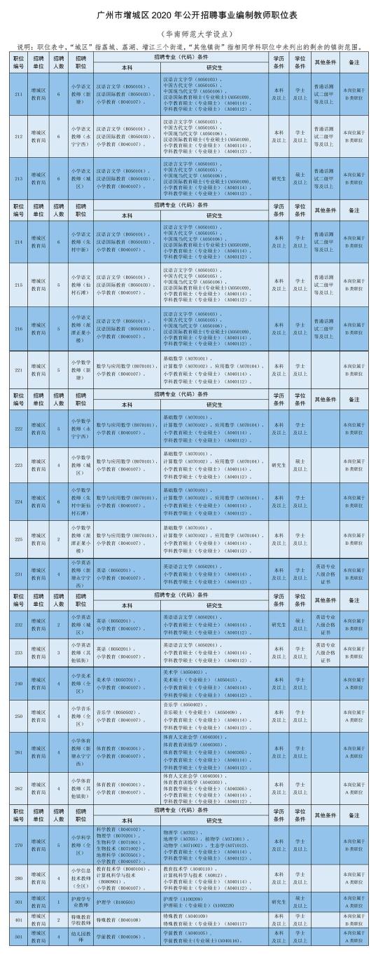 荔城區(qū)文化廣電體育和旅游局最新招聘信息詳解