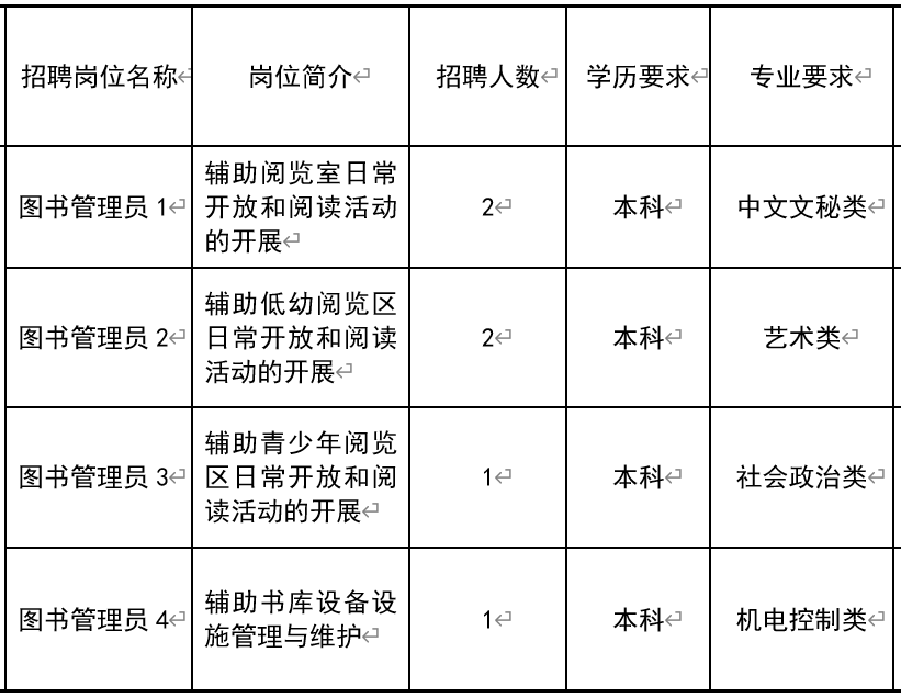 新龍縣圖書館招聘啟事，最新職位空缺及要求概覽