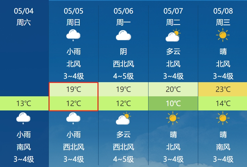 日卡村天氣預(yù)報(bào)更新通知