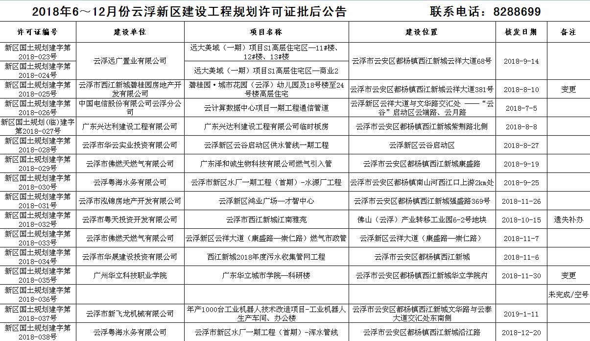 云浮市政管理局新項(xiàng)目助力城市升級(jí)與可持續(xù)發(fā)展