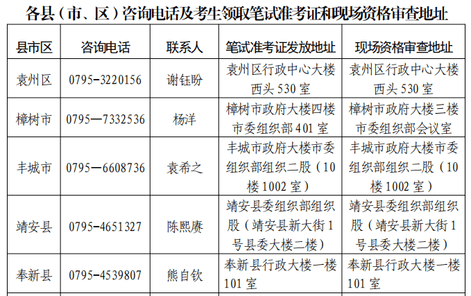 那堆村最新招聘信息全面解析