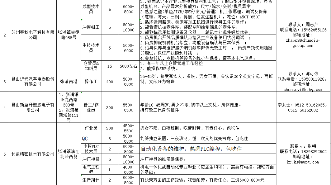 風平鎮(zhèn)最新招聘信息全面解析