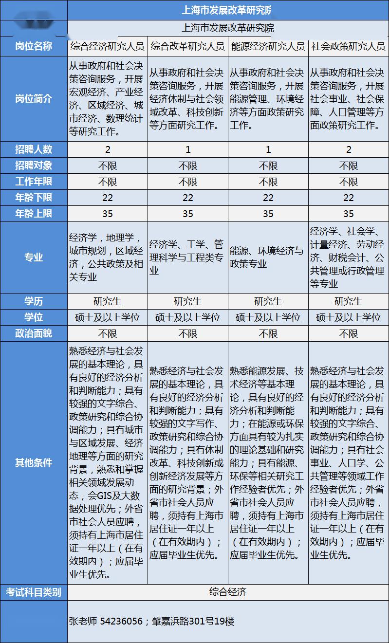 拉薩市發(fā)展和改革委員會(huì)最新招聘公告概覽