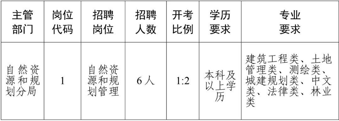 黔南布依族苗族自治州市工商行政管理局最新招聘公告解析