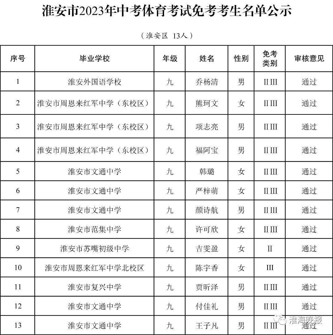 淮安市教育局人事任命揭曉，開啟教育發(fā)展新篇章