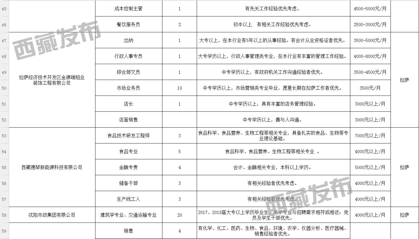 崗達村最新招聘信息匯總