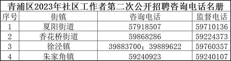 延安路街道最新招聘信息匯總