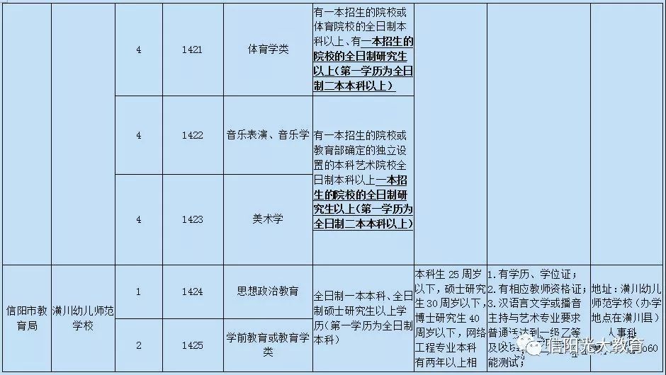 信陽市國土資源局最新招聘公告概覽