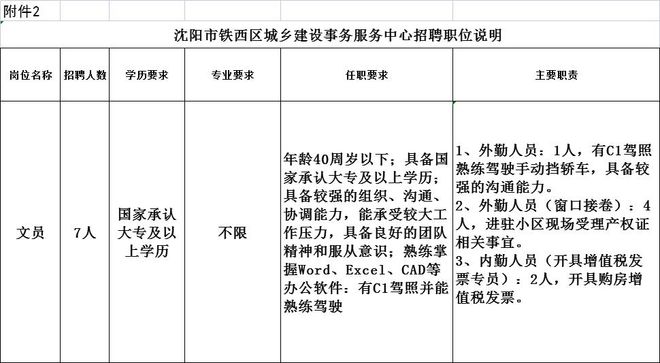 沈陽(yáng)市僑務(wù)辦公室最新招聘信息揭曉