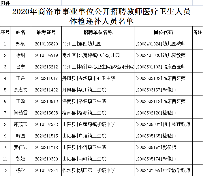 商洛市物價(jià)局最新招聘信息發(fā)布