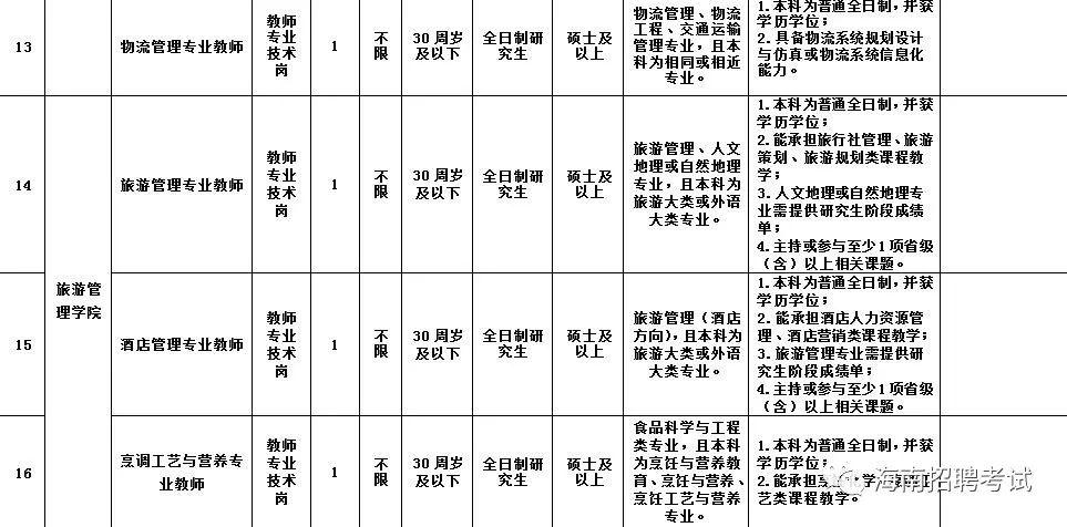 美蘭區(qū)人民政府辦公室最新招聘公告解讀