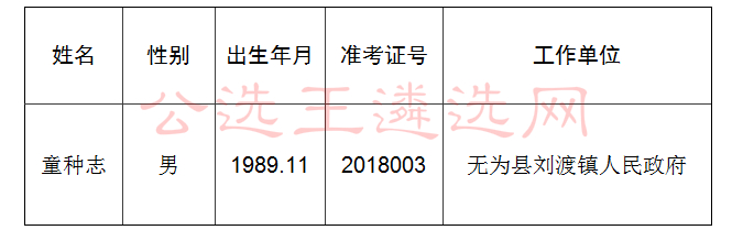 無為縣科學技術(shù)與工業(yè)信息化局人事任命揭曉，開啟科技與工業(yè)信息化事業(yè)新篇章