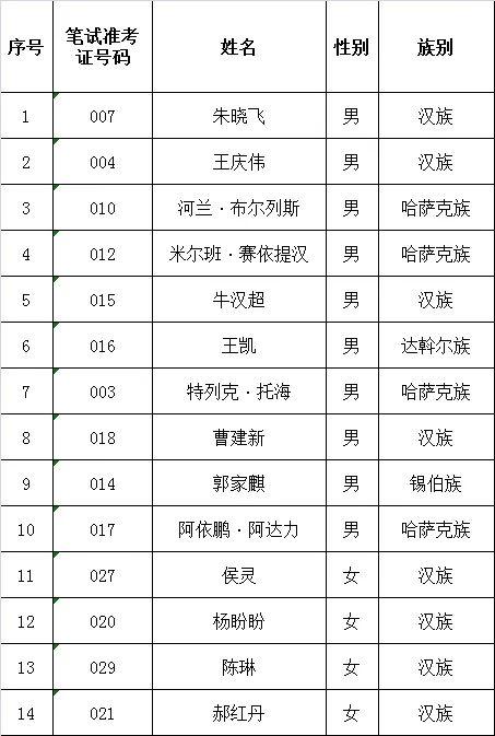 塔城地區(qū)市質(zhì)量技術(shù)監(jiān)督局最新招聘信息發(fā)布