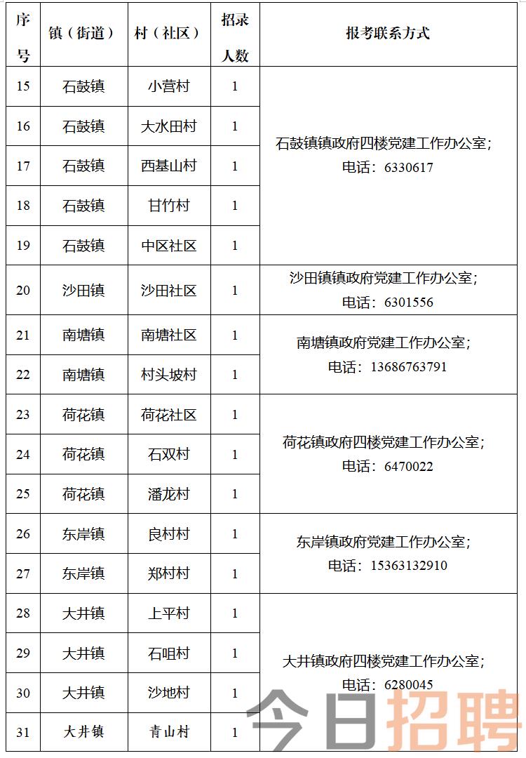 羅坡村民委員會(huì)最新招聘啟事概覽