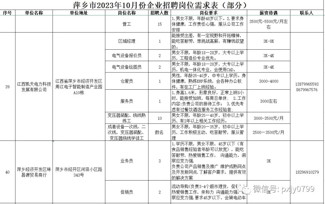 萍鄉(xiāng)市房產管理局最新招聘啟事概覽