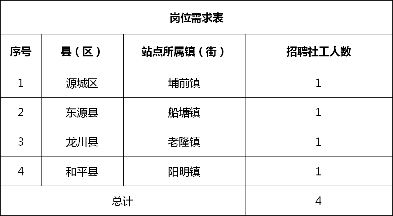 試量鎮(zhèn)最新招聘信息全面解析