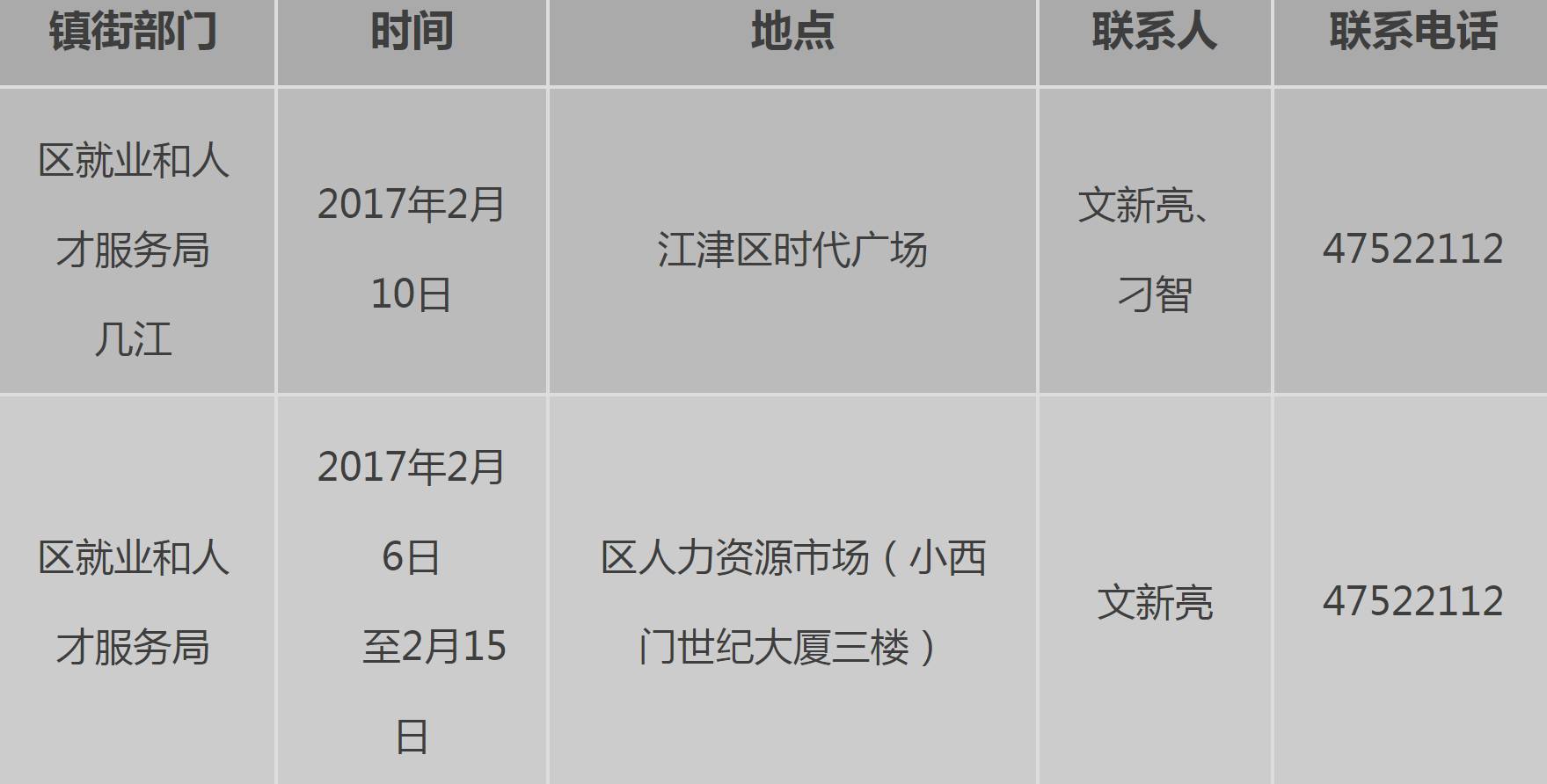 武漢市市行政審批辦公室最新招聘全解析