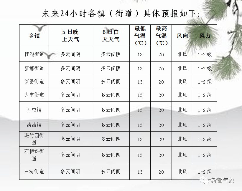 紫都臺鄉(xiāng)天氣預(yù)報更新通知