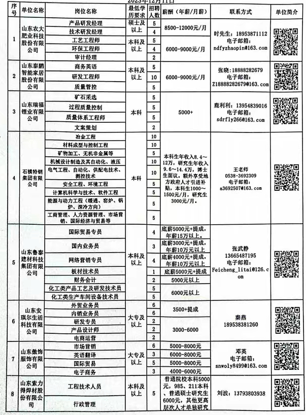 黃梅縣科學(xué)技術(shù)和工業(yè)信息化局招聘啟事概覽