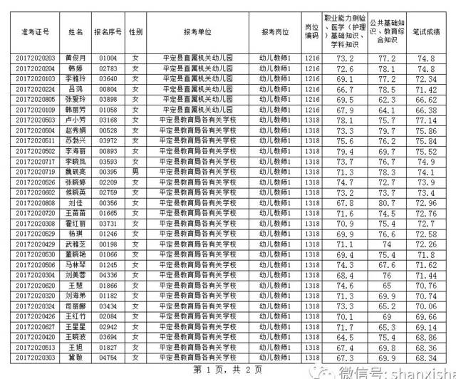 平定縣教育局最新招聘資訊全面解析