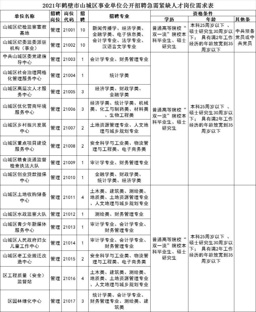 山城區(qū)審計局最新招聘信息全面解析