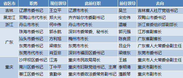 代格拉人事重塑，引領未來創(chuàng)新之路的企業(yè)架構變革