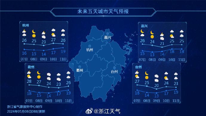 平西鄉(xiāng)天氣預(yù)報更新通知