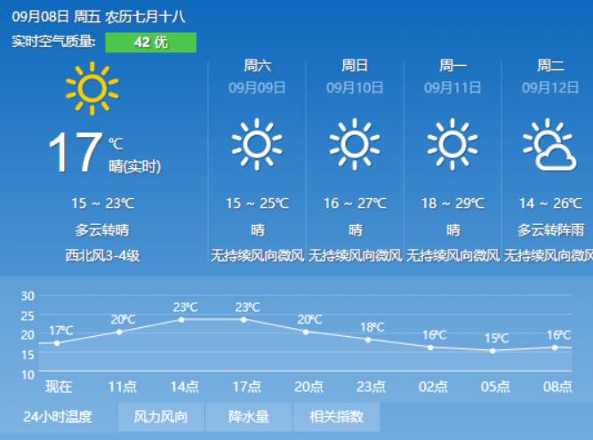 米心鎮(zhèn)天氣預(yù)報(bào)更新通知