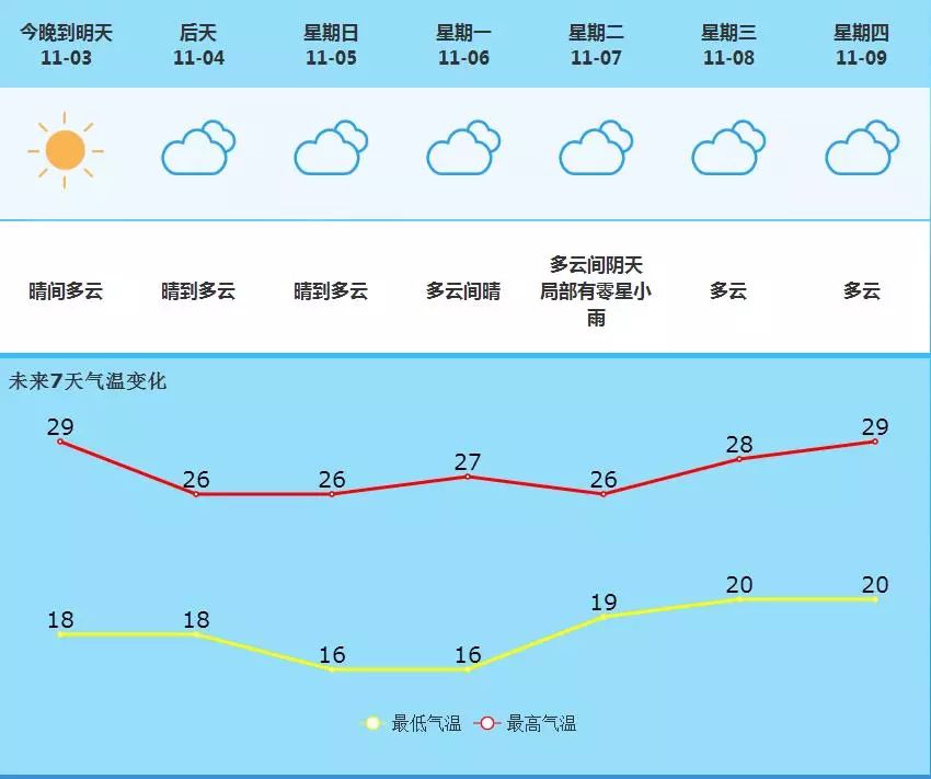 煙多鎮(zhèn)天氣預(yù)報(bào)更新通知