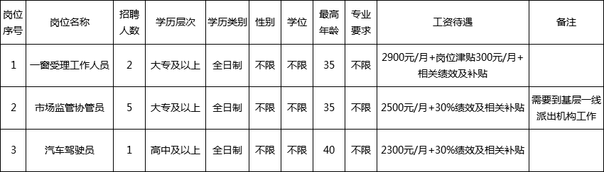 九龍坡區(qū)市場監(jiān)督管理局最新招聘信息全面解析