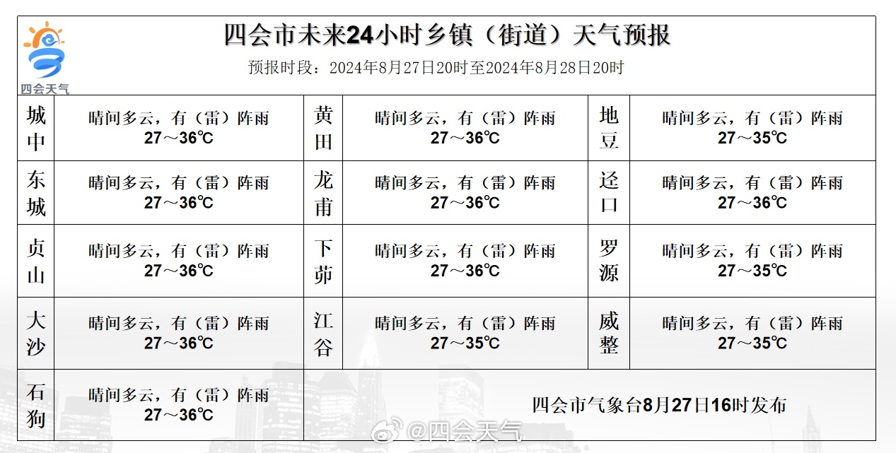 川福號村天氣預報更新通知