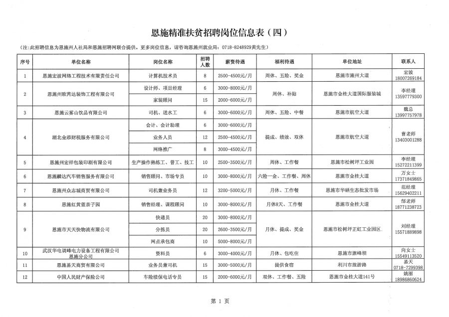 恩施土家族苗族自治州房產(chǎn)管理局最新招聘概覽